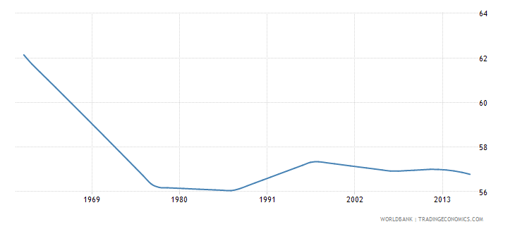 Egypt's rural population