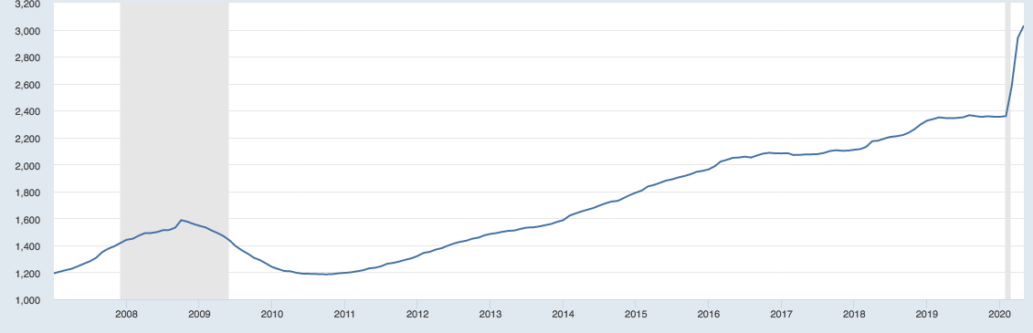 graph 2