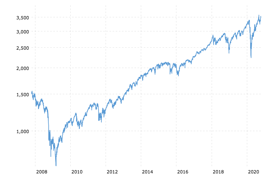 -2020-10-17-macrotrends