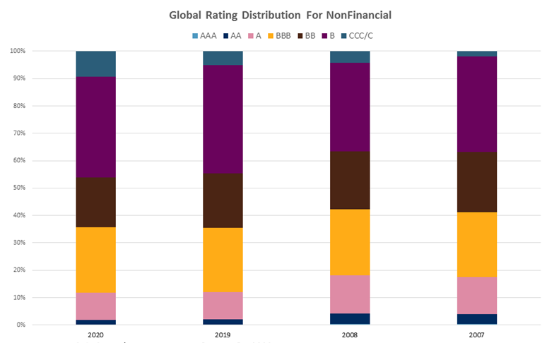 Global Rating